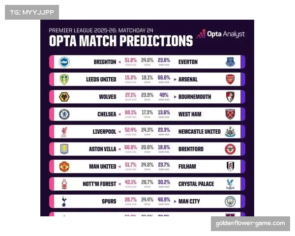 欧冠席位竞争激烈 法兰克福与多特赛程对比藏玄机